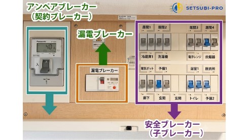 分電盤のブレーカー表示とレバー位置を確認する様子