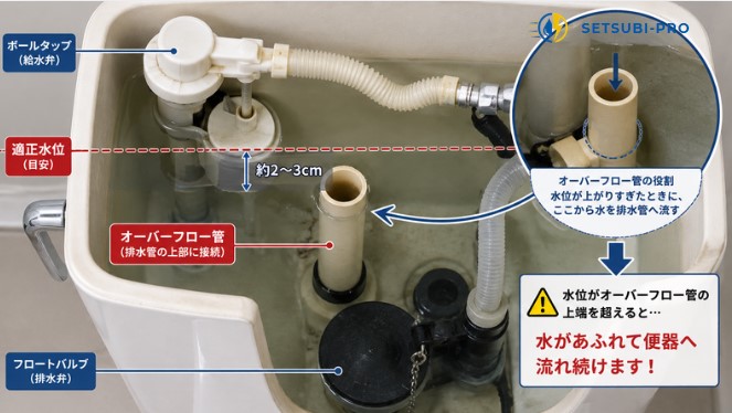 トイレタンク 水位 オーバーフロー管