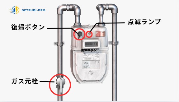 ガスメーターとガス元栓を確認する様子
